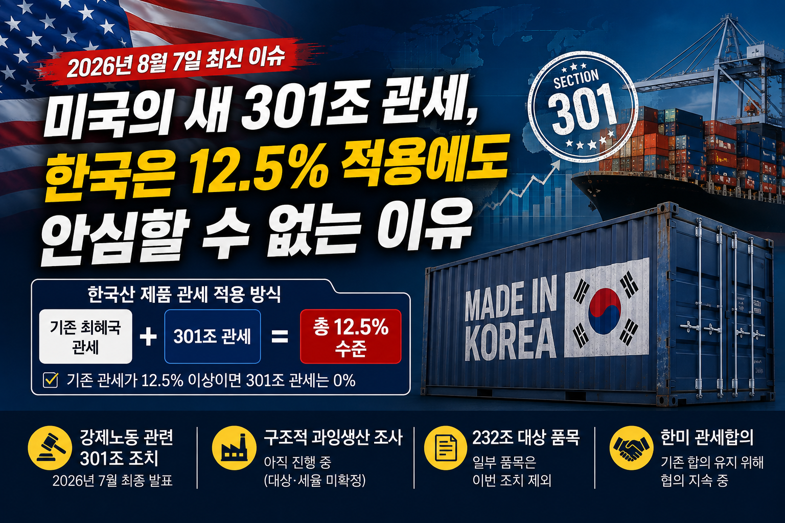 미국의 새 301조 관세