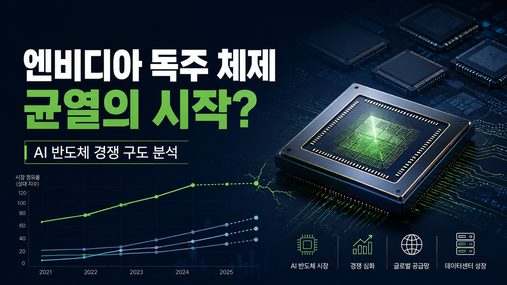 엔비디아 독주체제