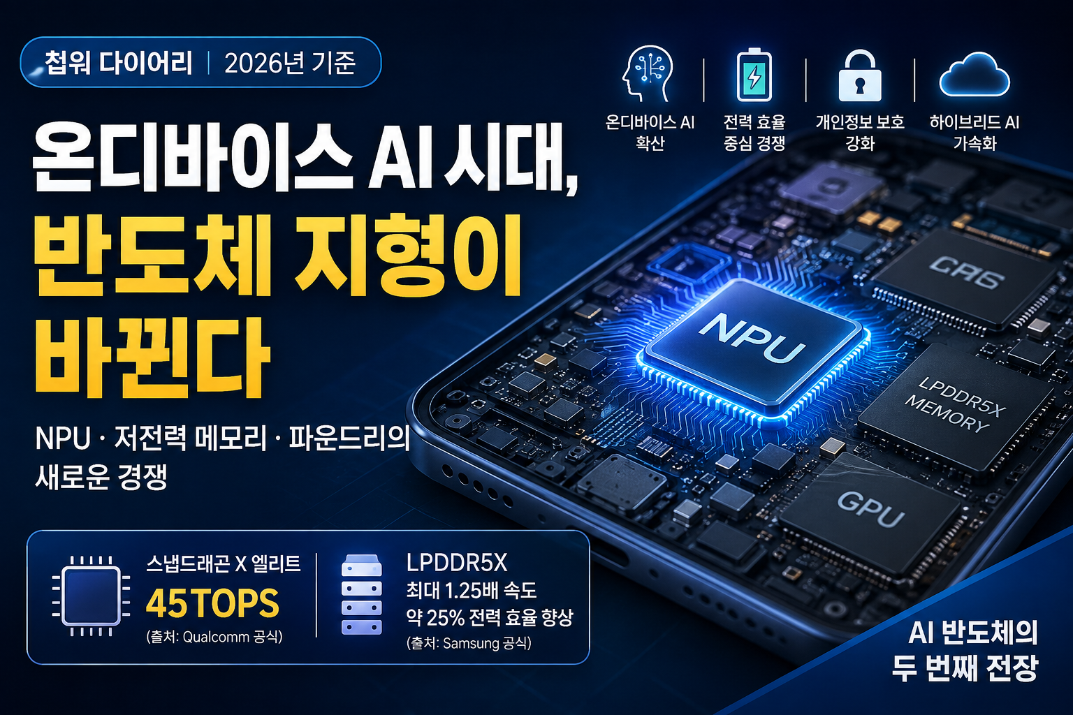 온디바이스 AI 시대